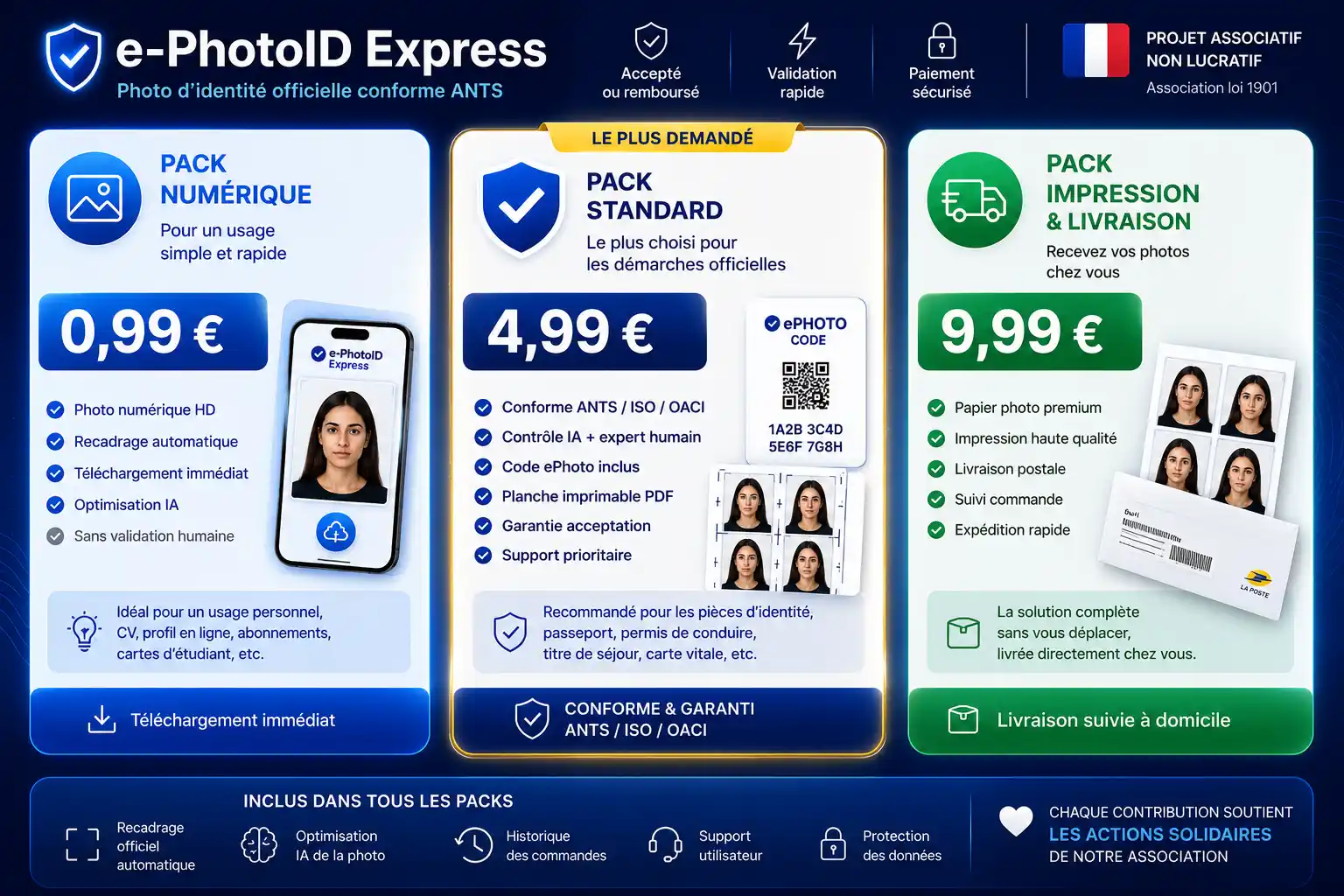 Présentation détaillée des packs e-PhotoID Express : Pack Numérique, Pack Standard ANTS et Pack Impression & Livraison.
